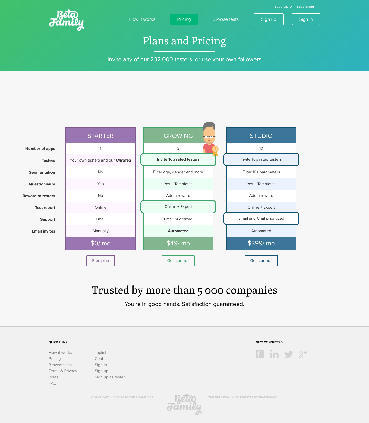 Betafamily Pricing screenshot