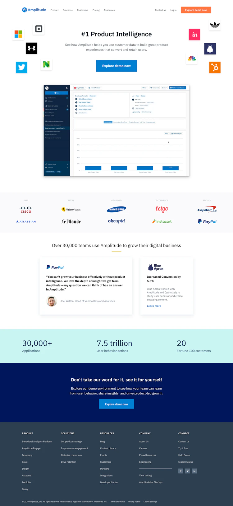 Amplitude Landing Page screenshot