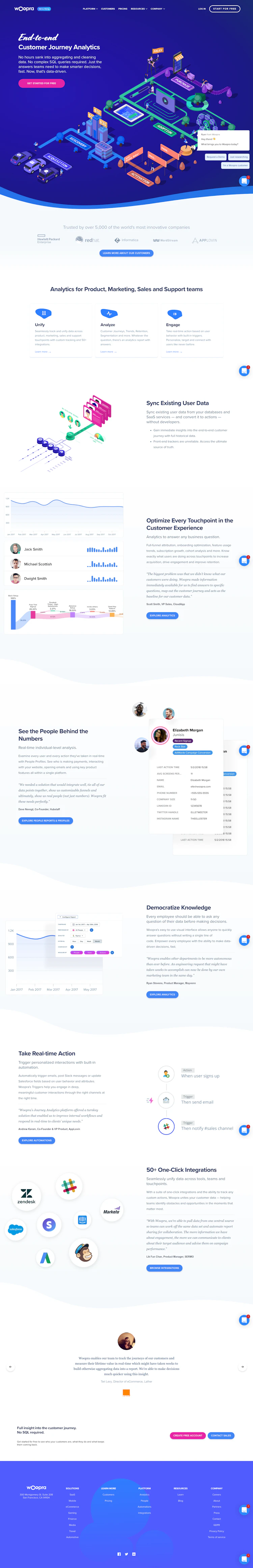 Woopra Landing Page screenshot