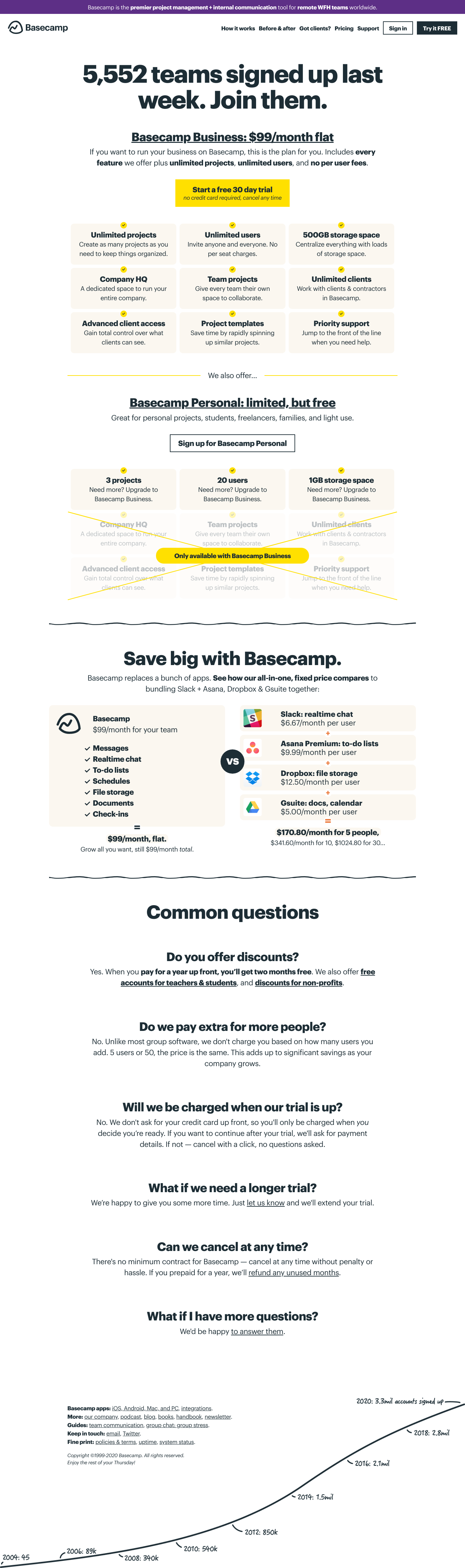 Basecamp Pricing screenshot