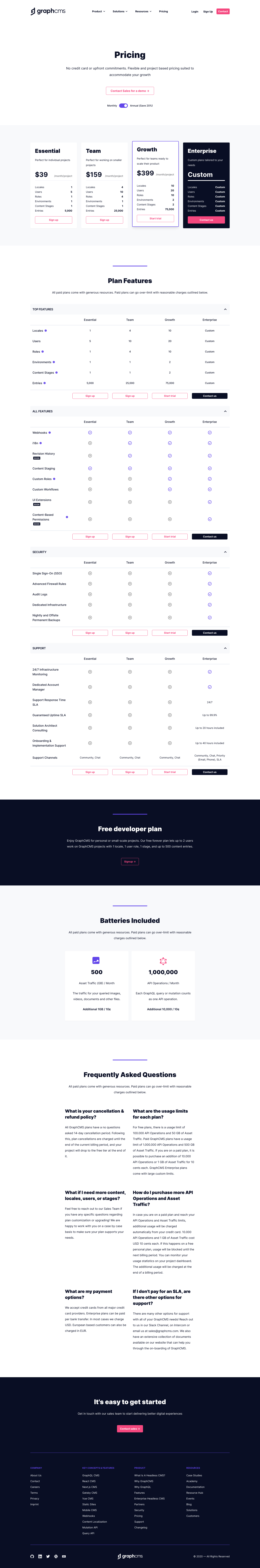 Graphcms Pricing screenshot