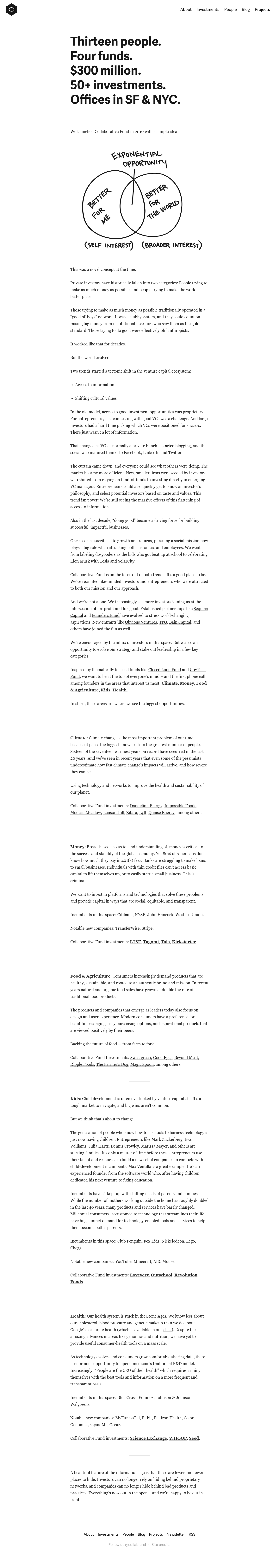 Collaborativefund About screenshot