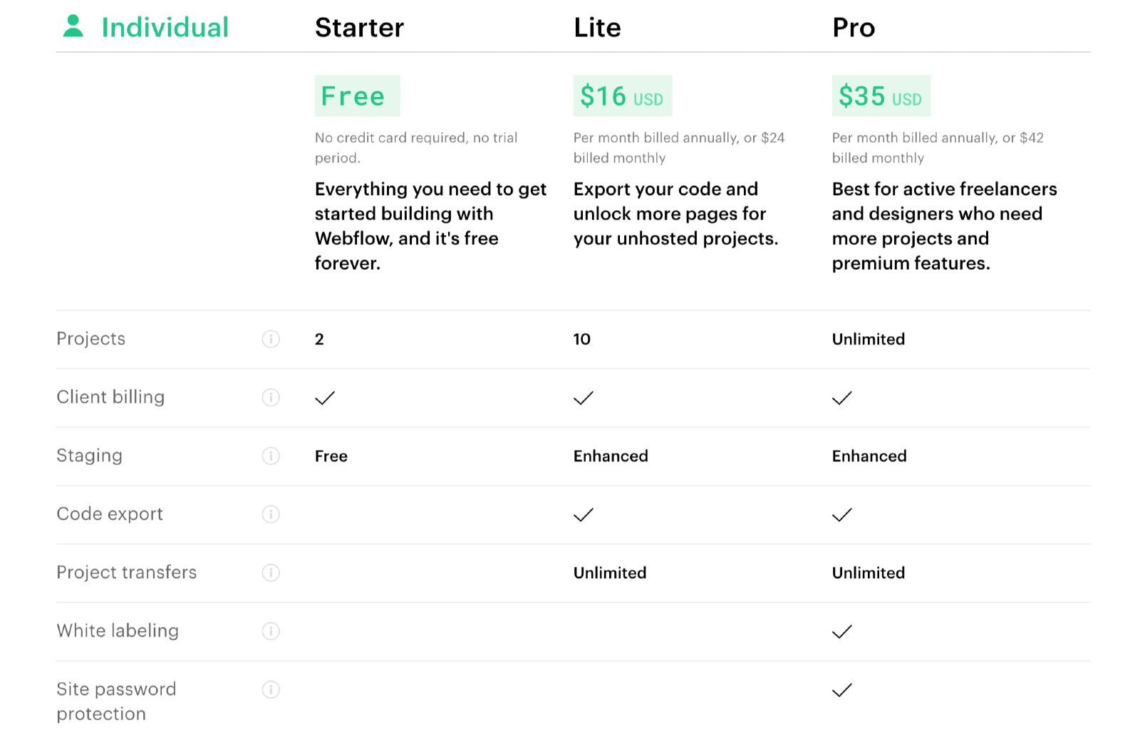 Webflow Pricing