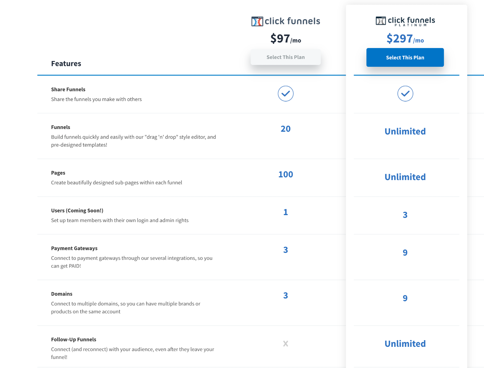 Clickfunnels Pricing