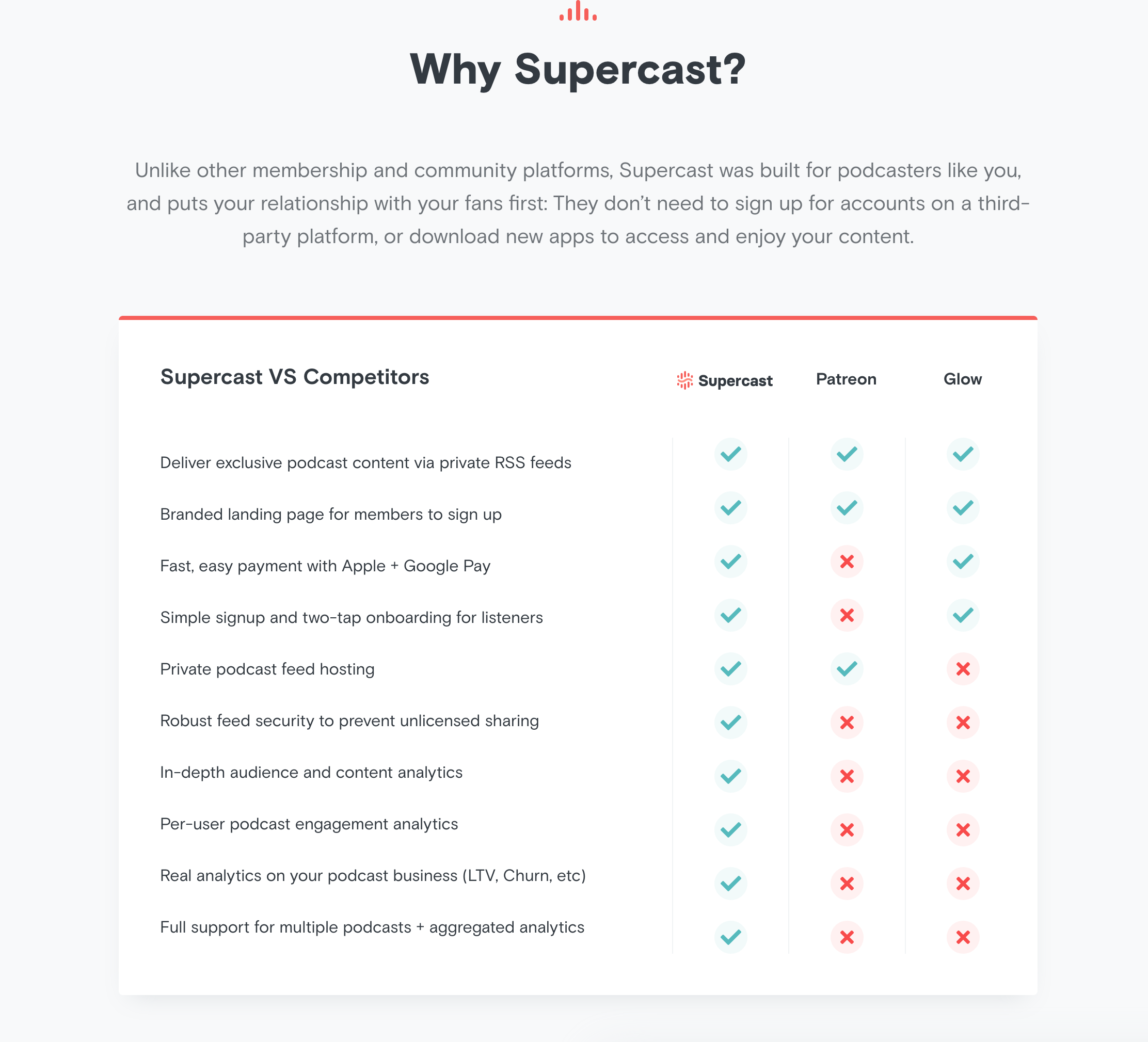 Supercast Competitors component screenshot