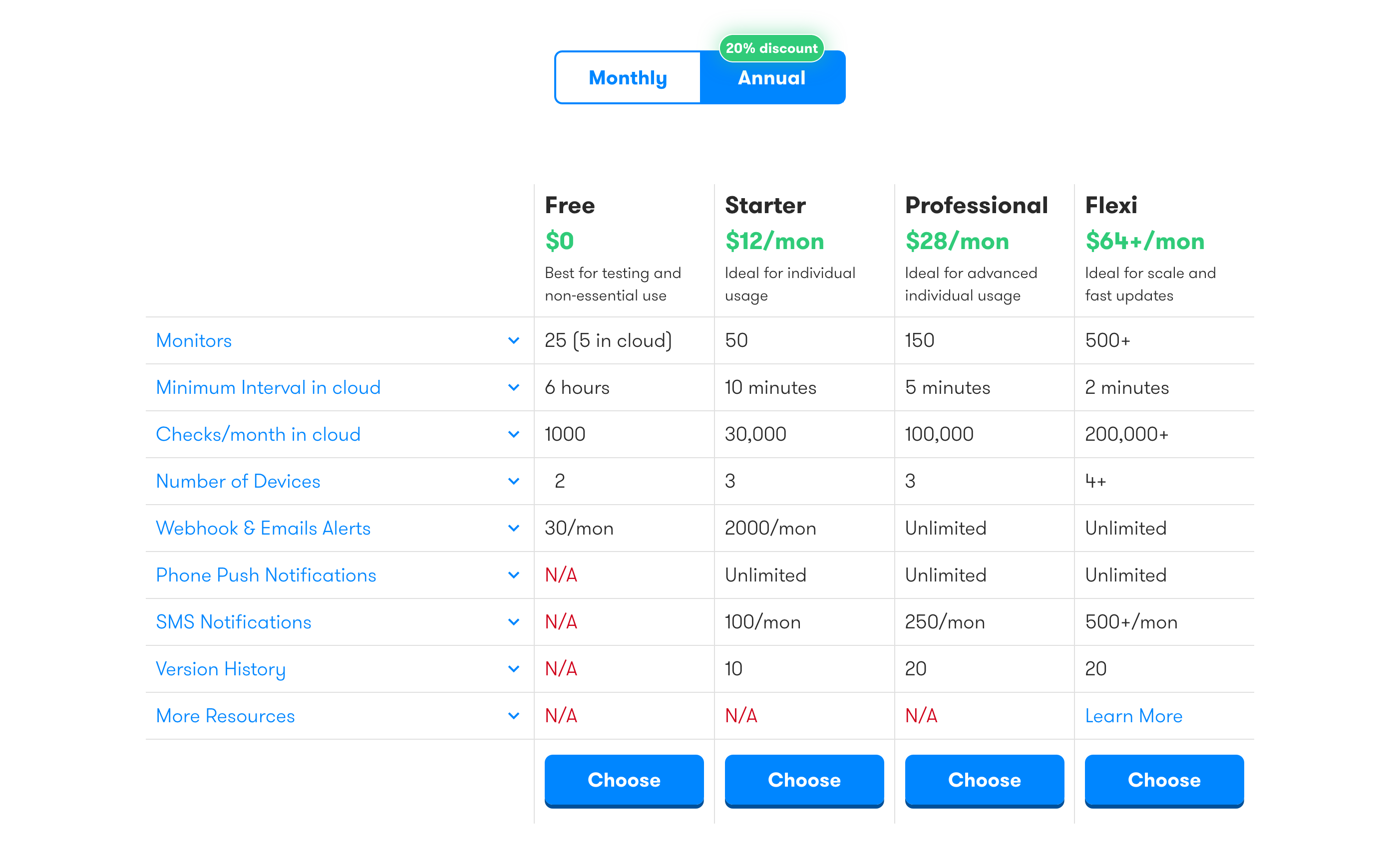 Distill Pricing component screenshot