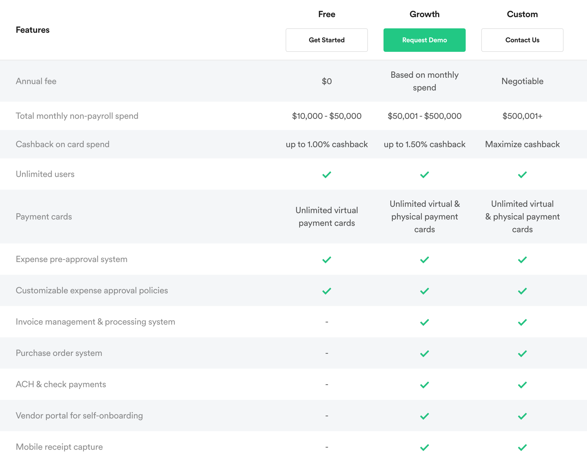 Airbase Pricing component screenshot