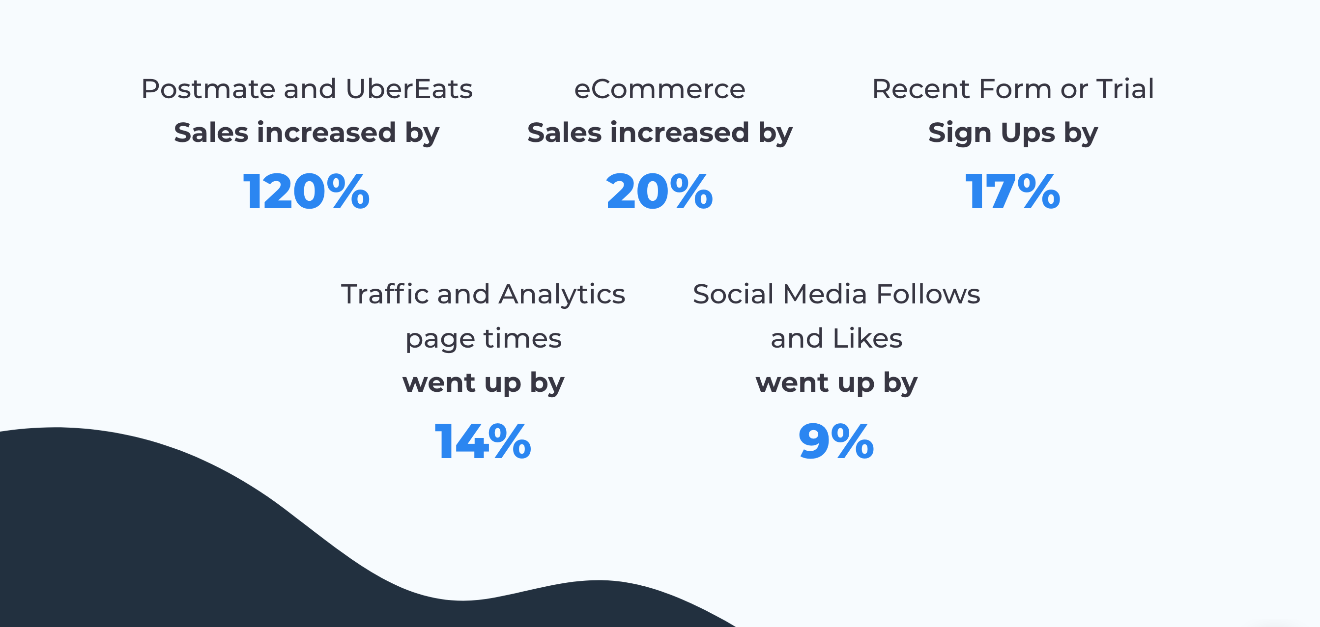 Usetrue Stats component screenshot