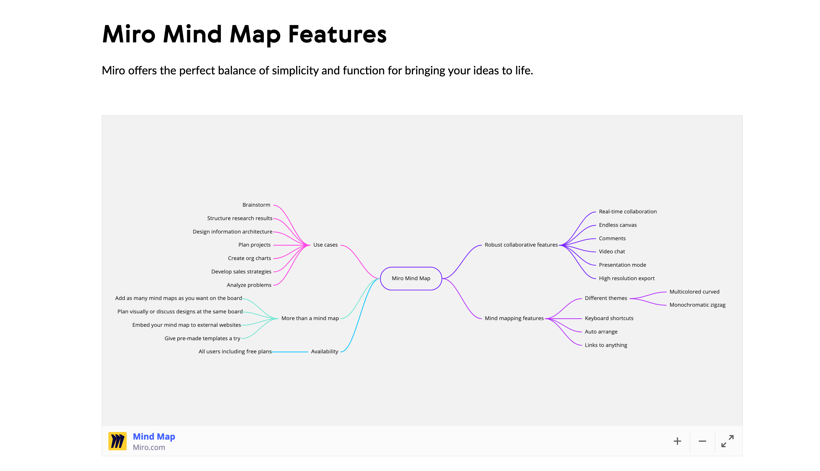 Realtimeboard Feature component screenshot