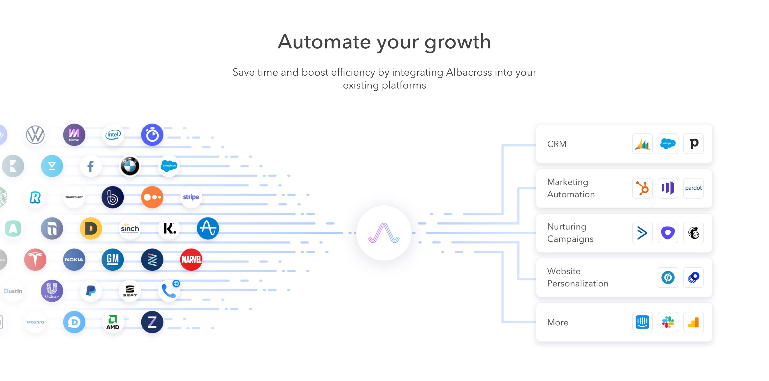 Albacross Intergrations component screenshot
