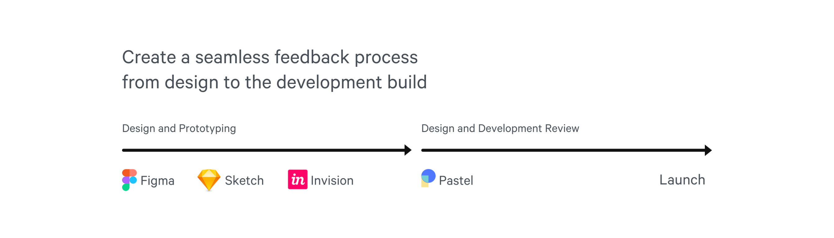 Usepastel Feature component screenshot
