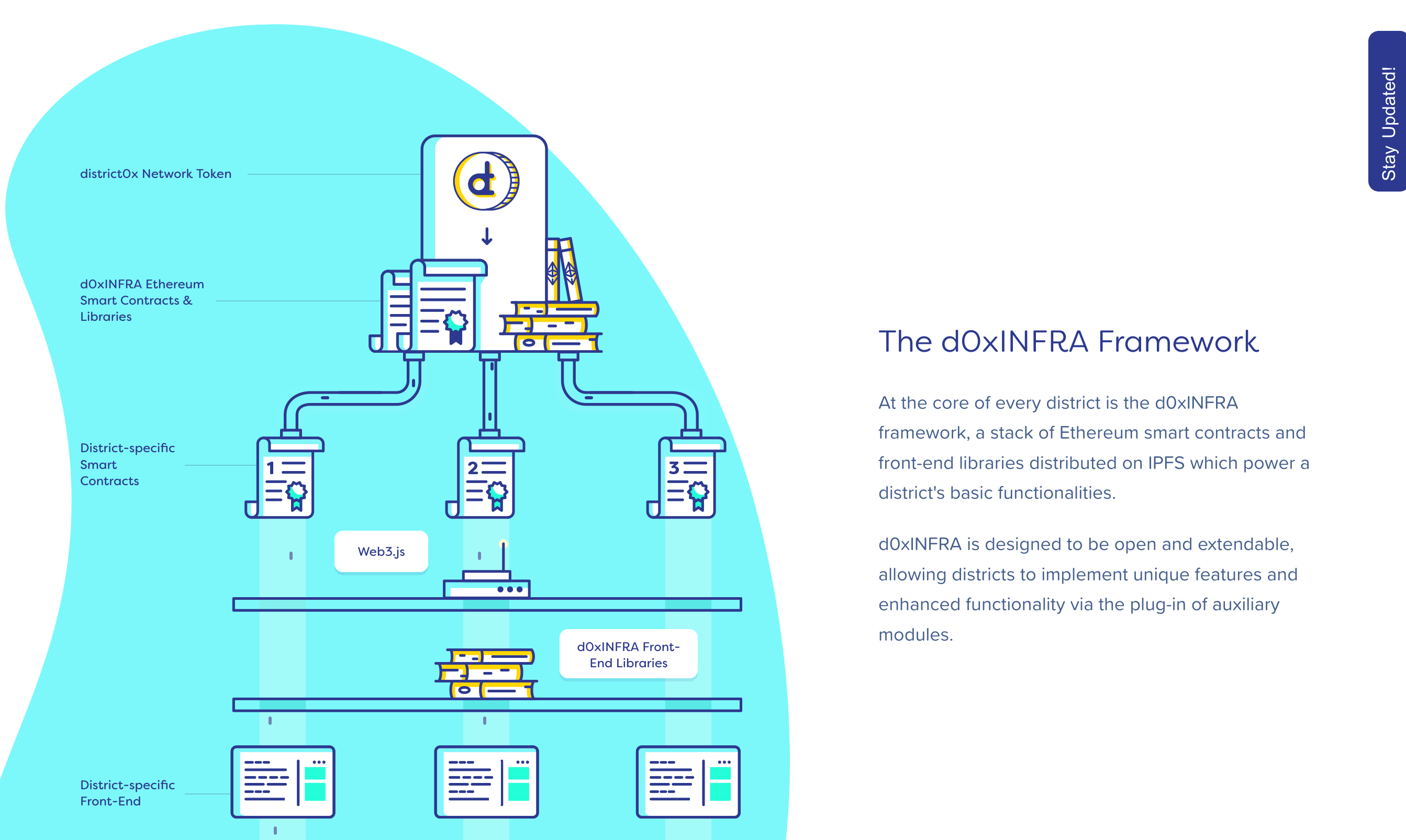 District0x Feature component screenshot