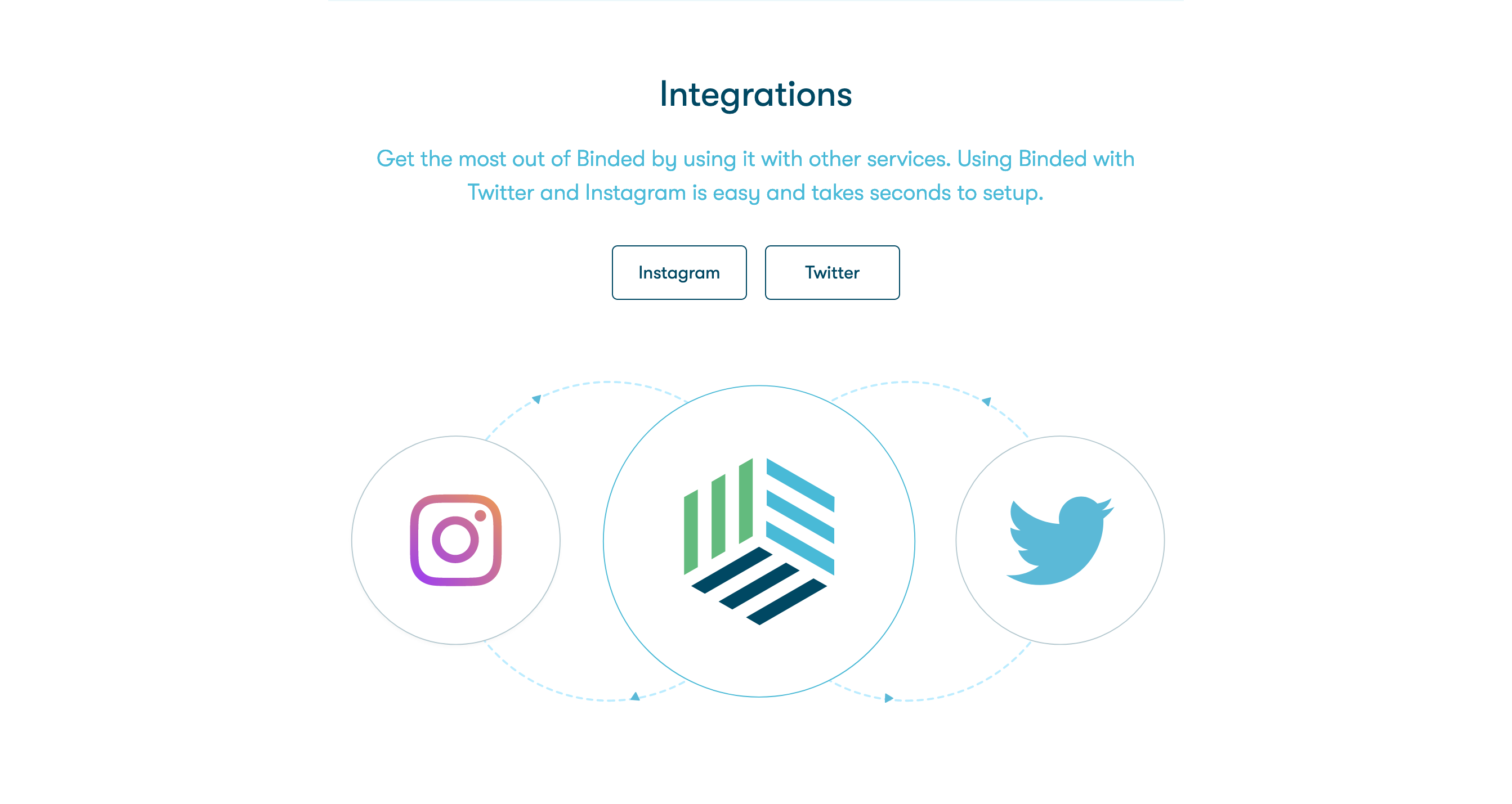 Binded Intergrations component screenshot