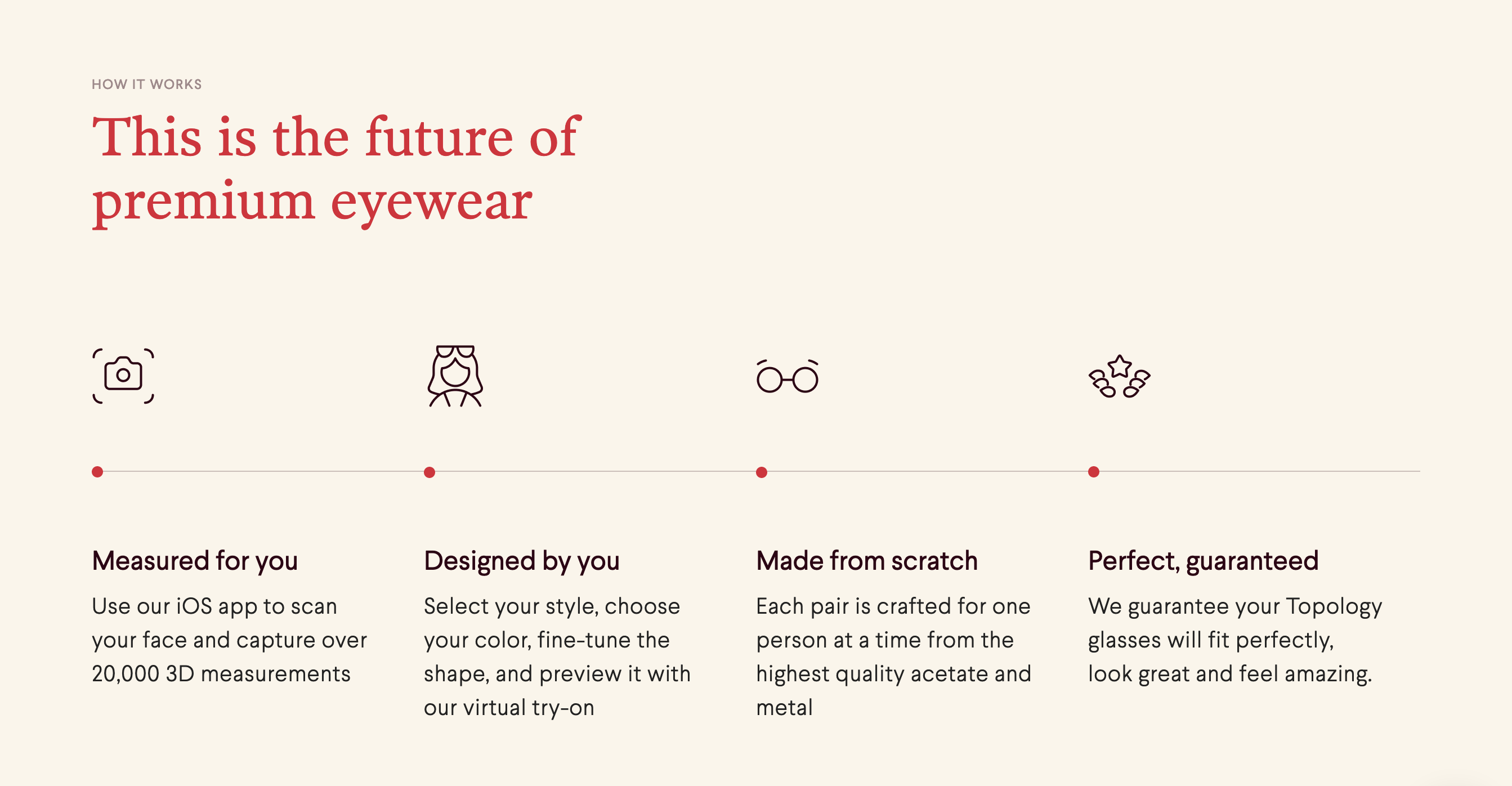 Topologyeyewear Steps component screenshot