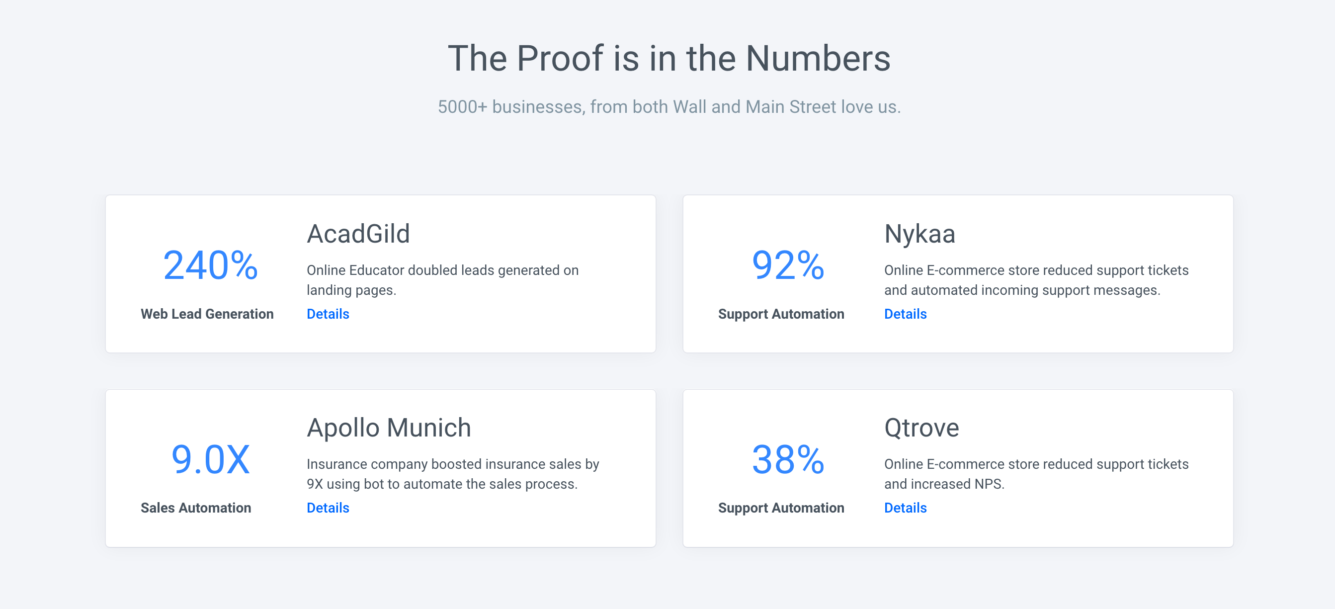 Verloop Stats component screenshot