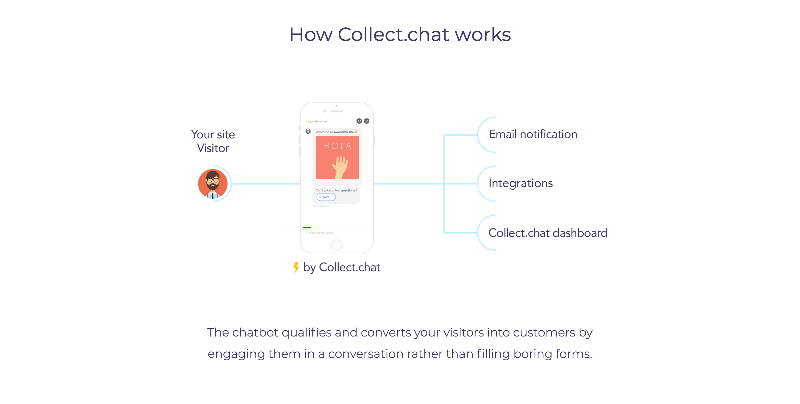 Collect Steps component screenshot