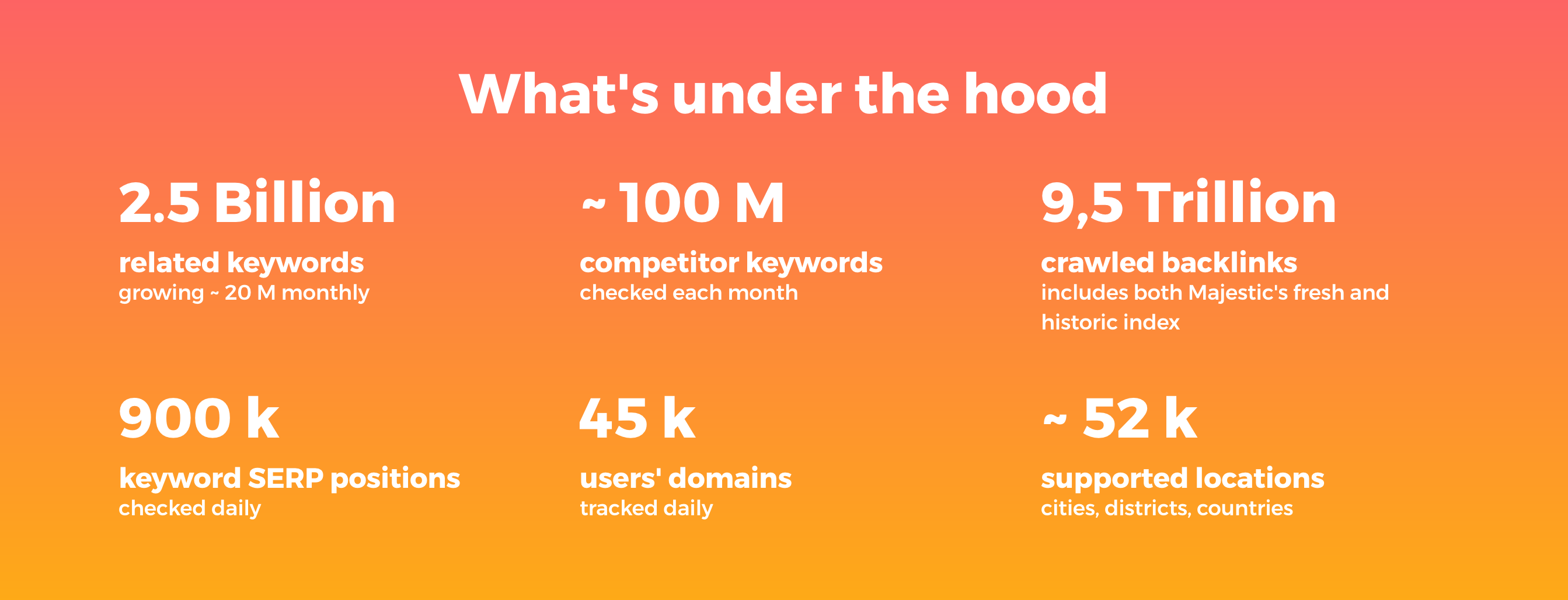 Mangools Stats component screenshot