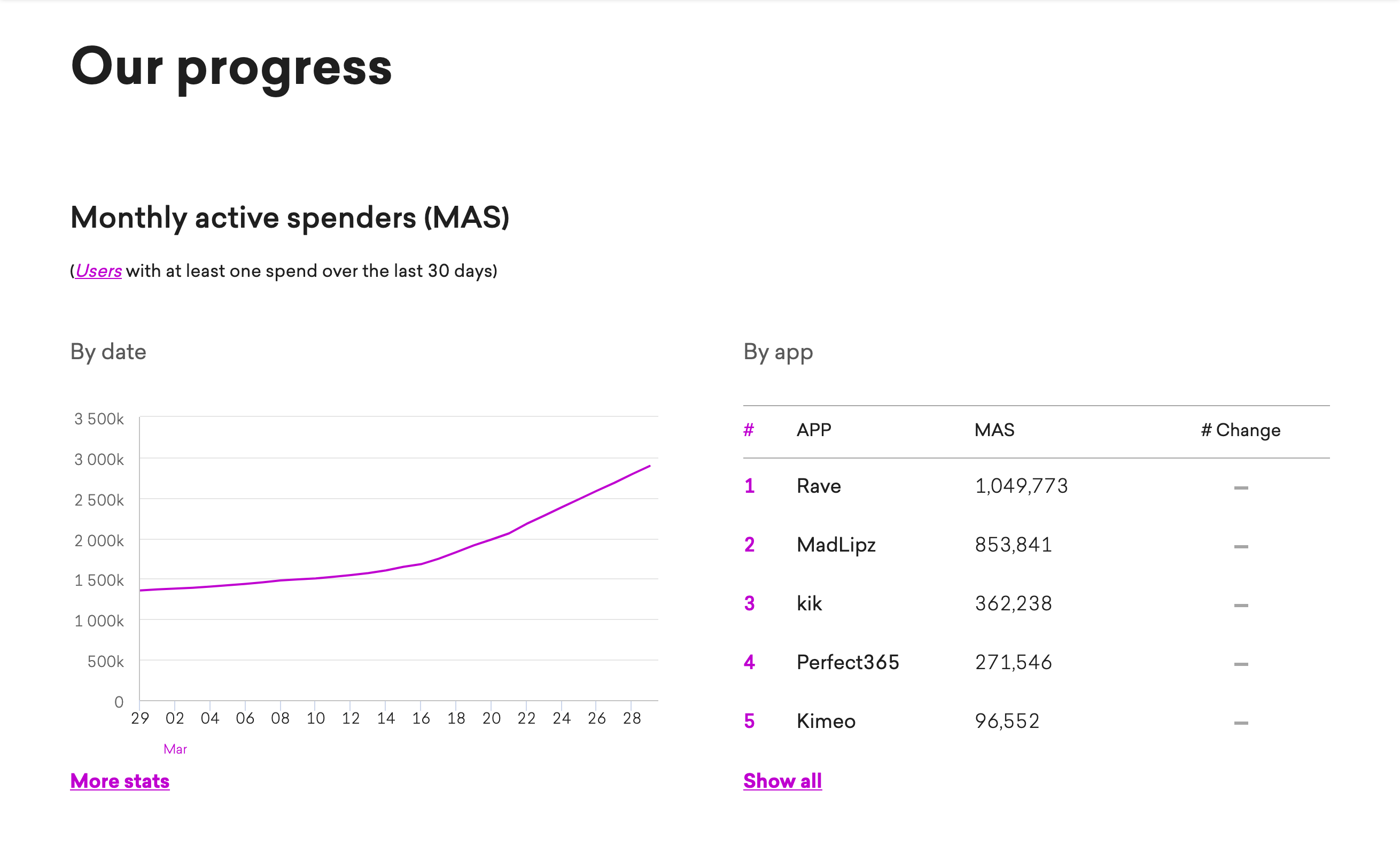 Kin Stats component screenshot