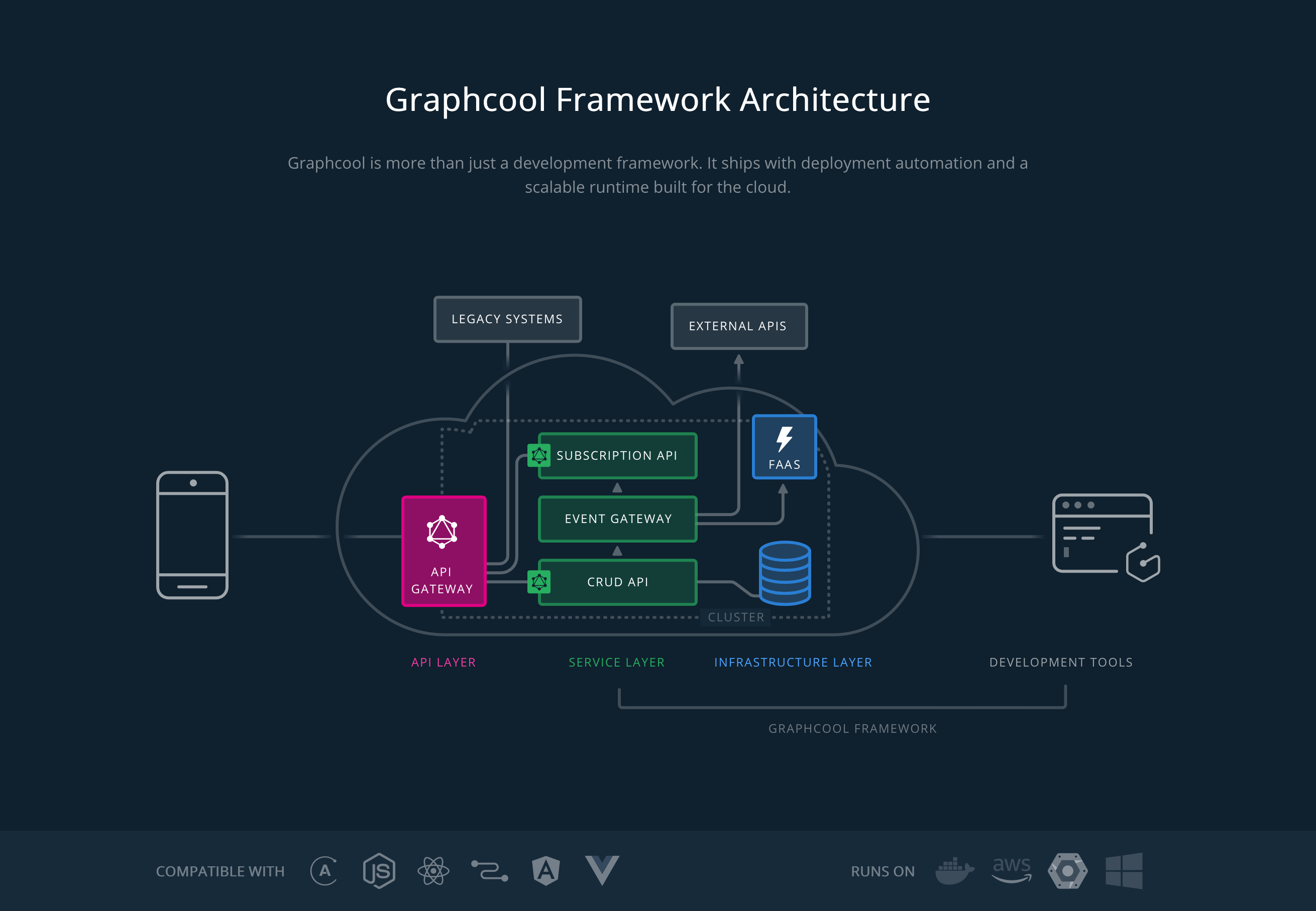 Graph Feature component screenshot