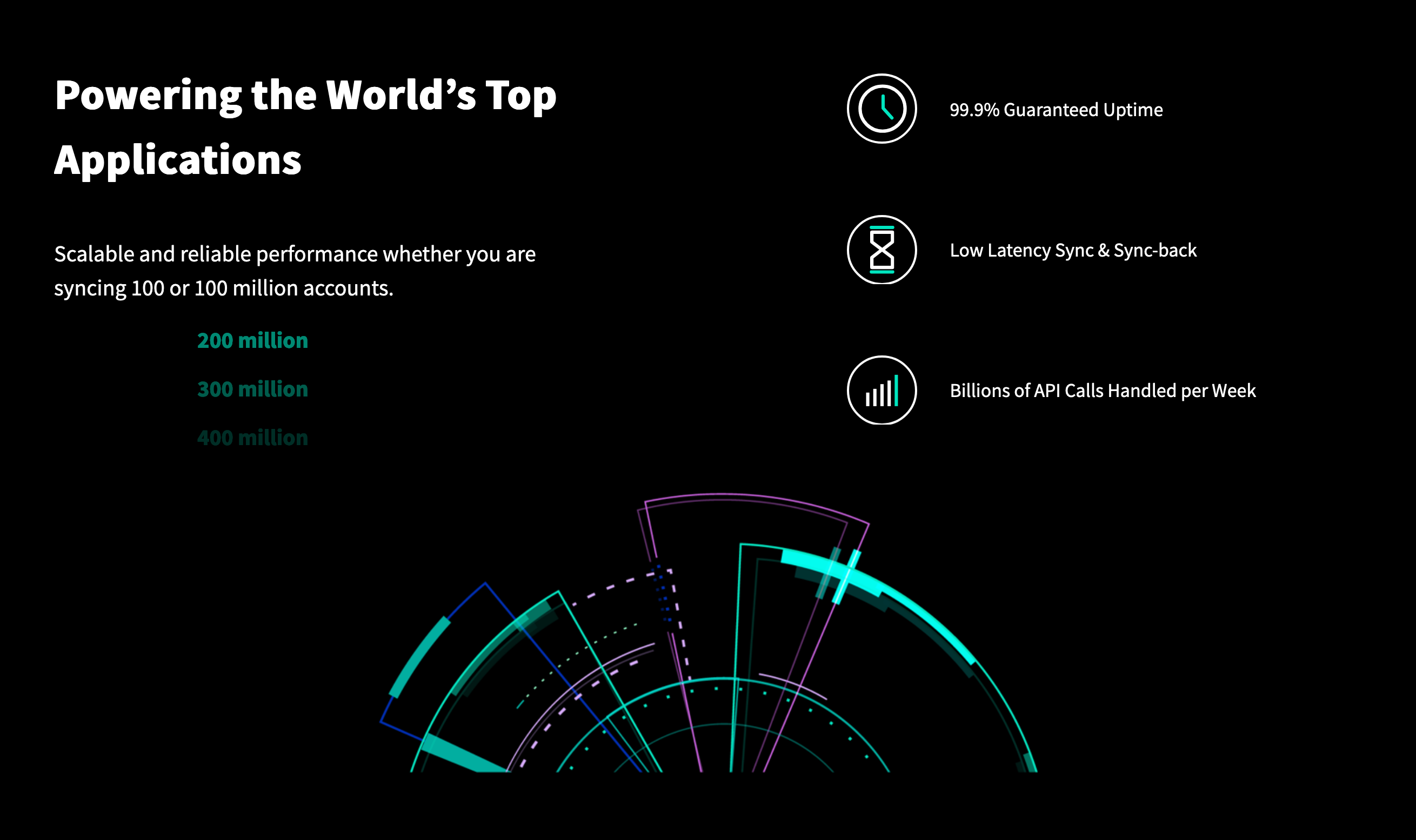 Nylas Feature component screenshot