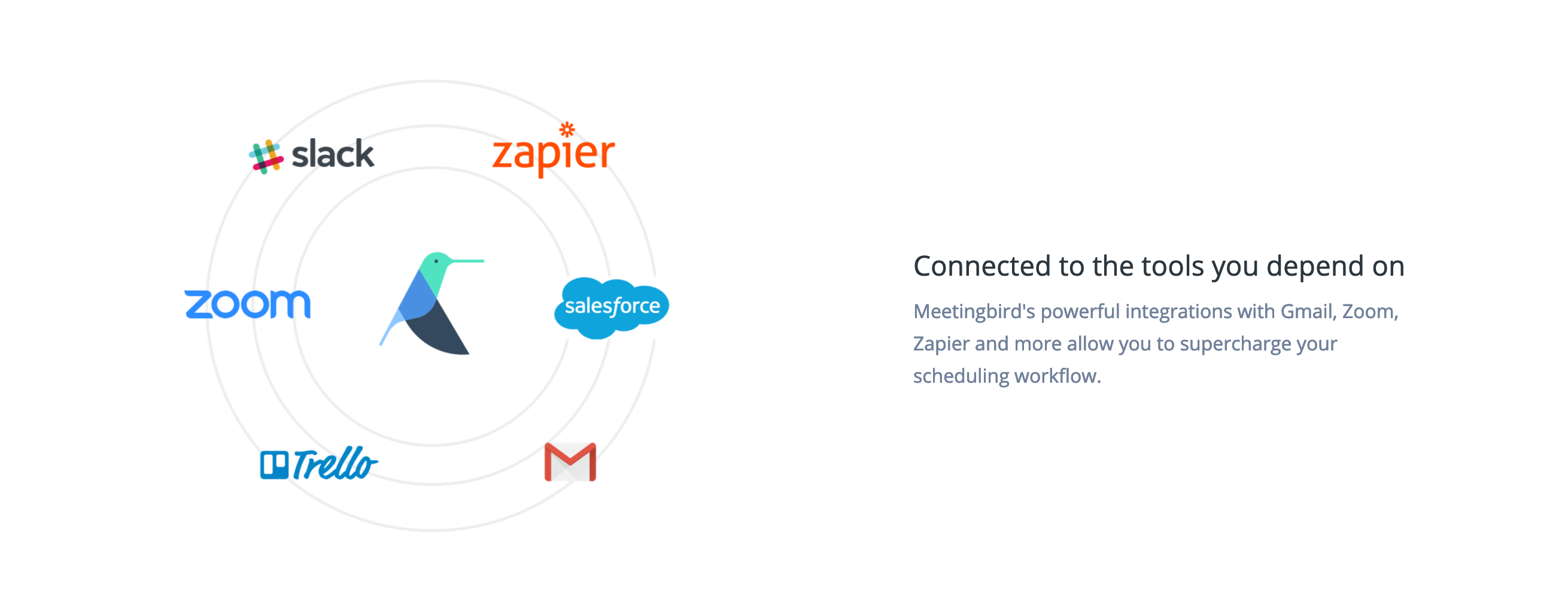 Meetingbird Intergrations component screenshot