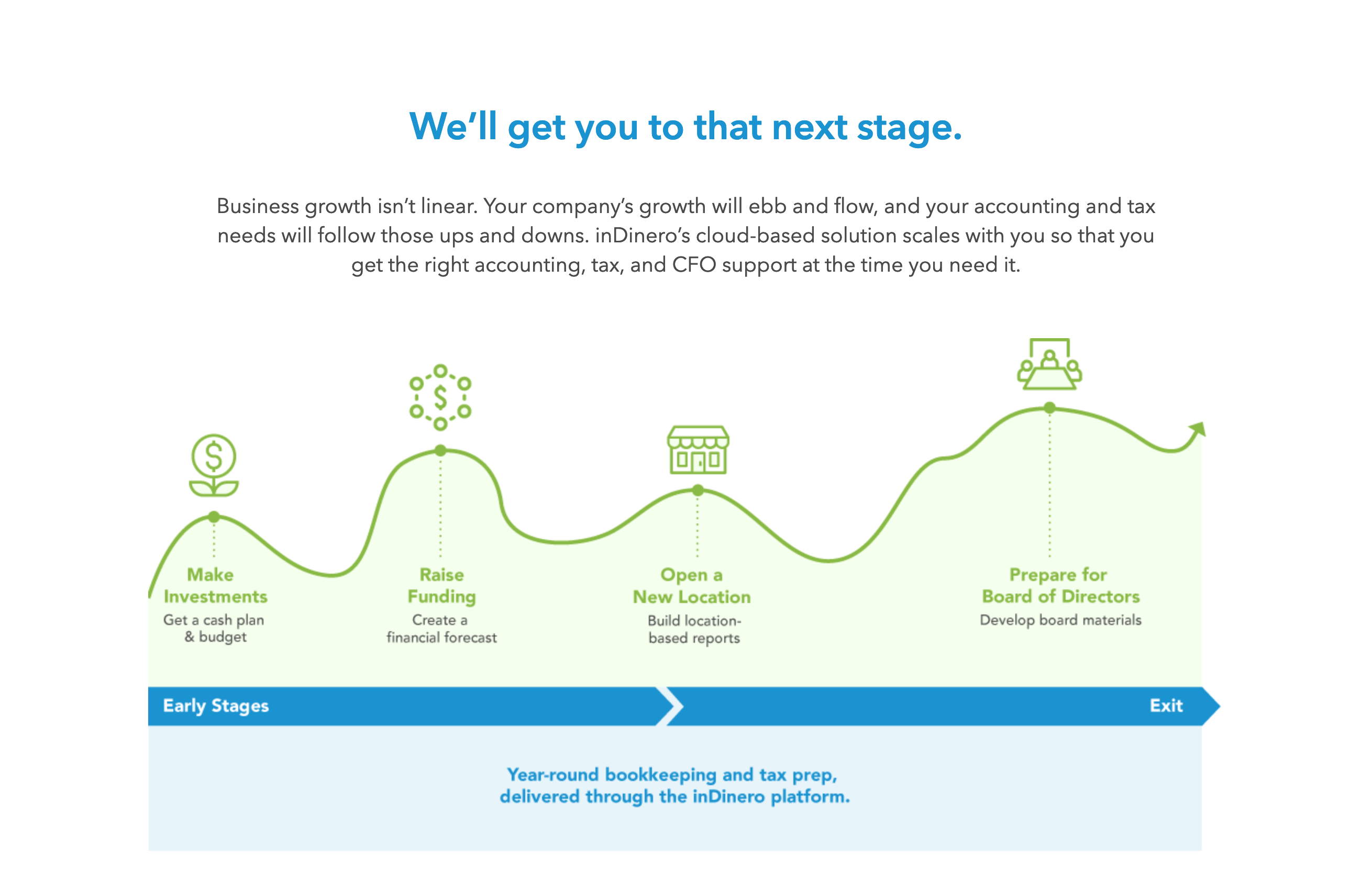 Indinero Content component screenshot