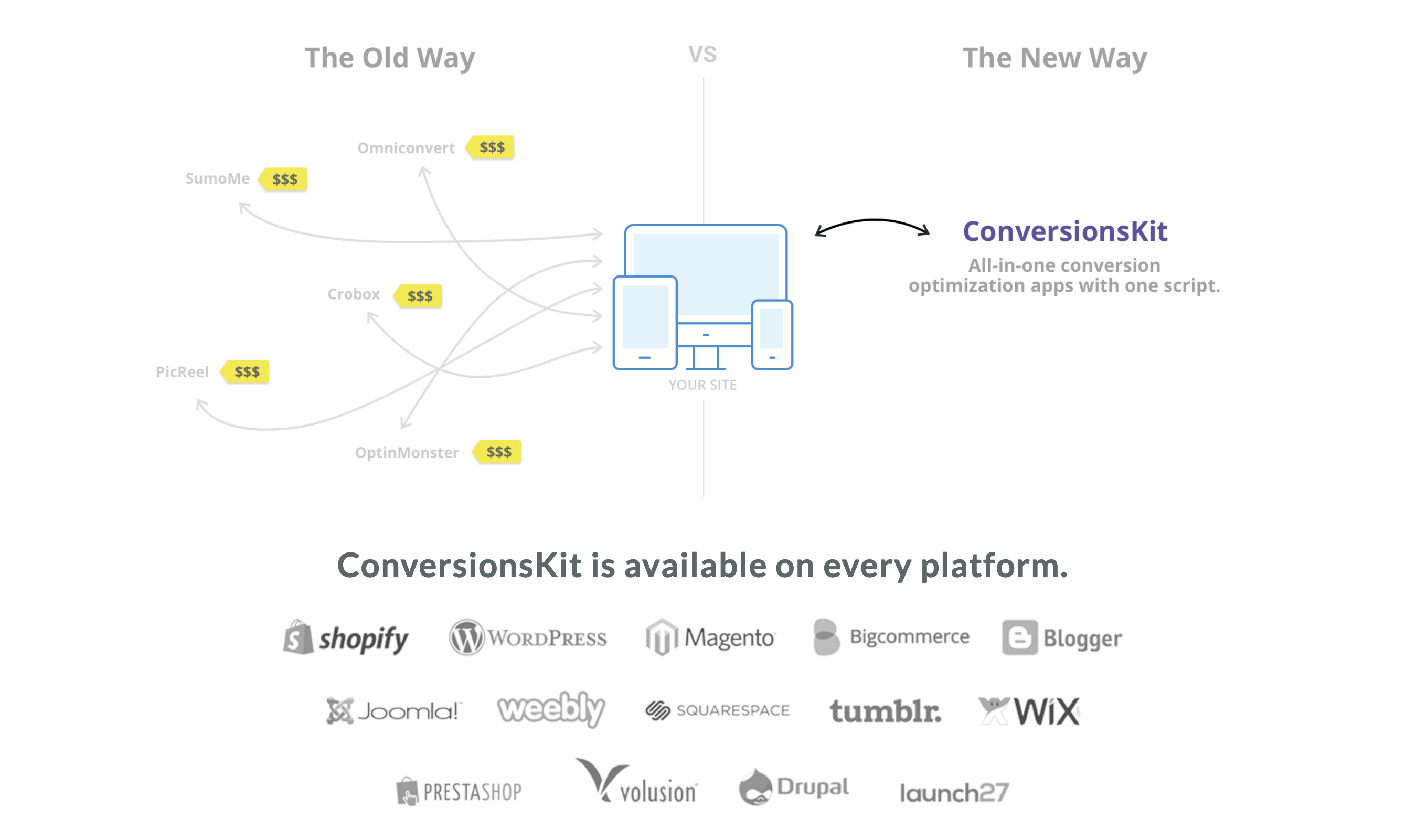 Conversionskit Before After component screenshot