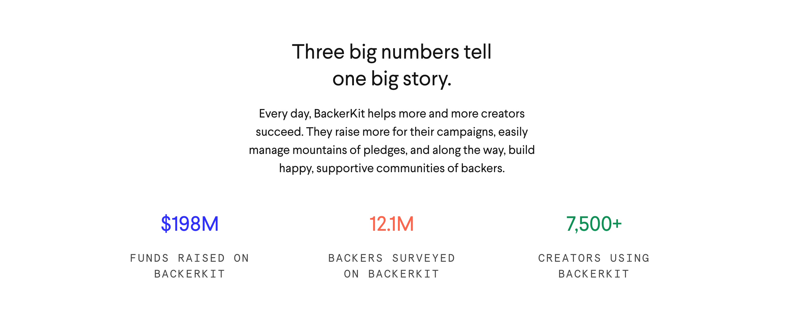 Backerkit Stats component screenshot