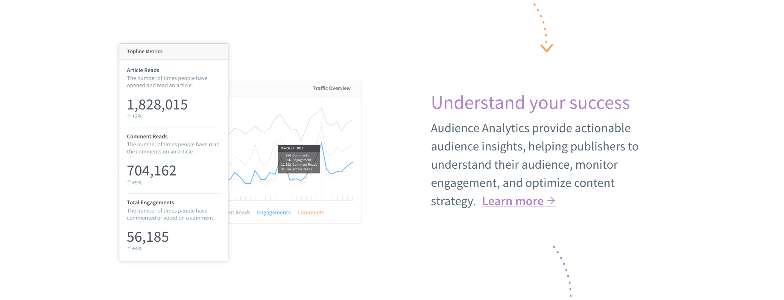 Disqus Feature component screenshot