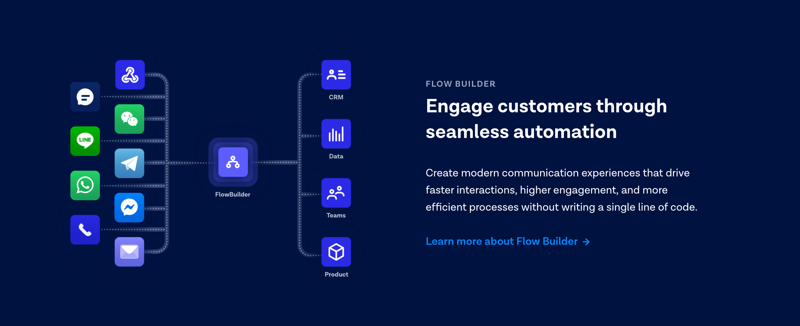 Messagebird Intergrations component screenshot