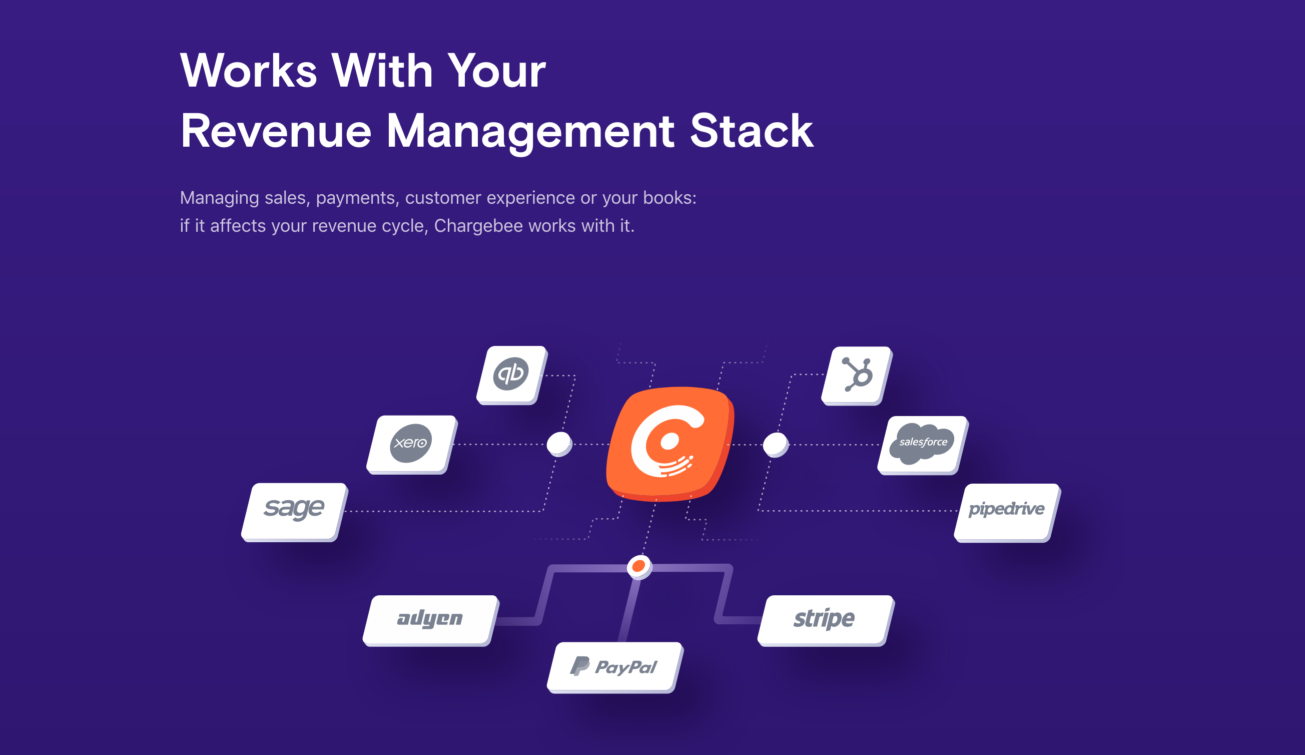 Chargebee Intergrations component screenshot