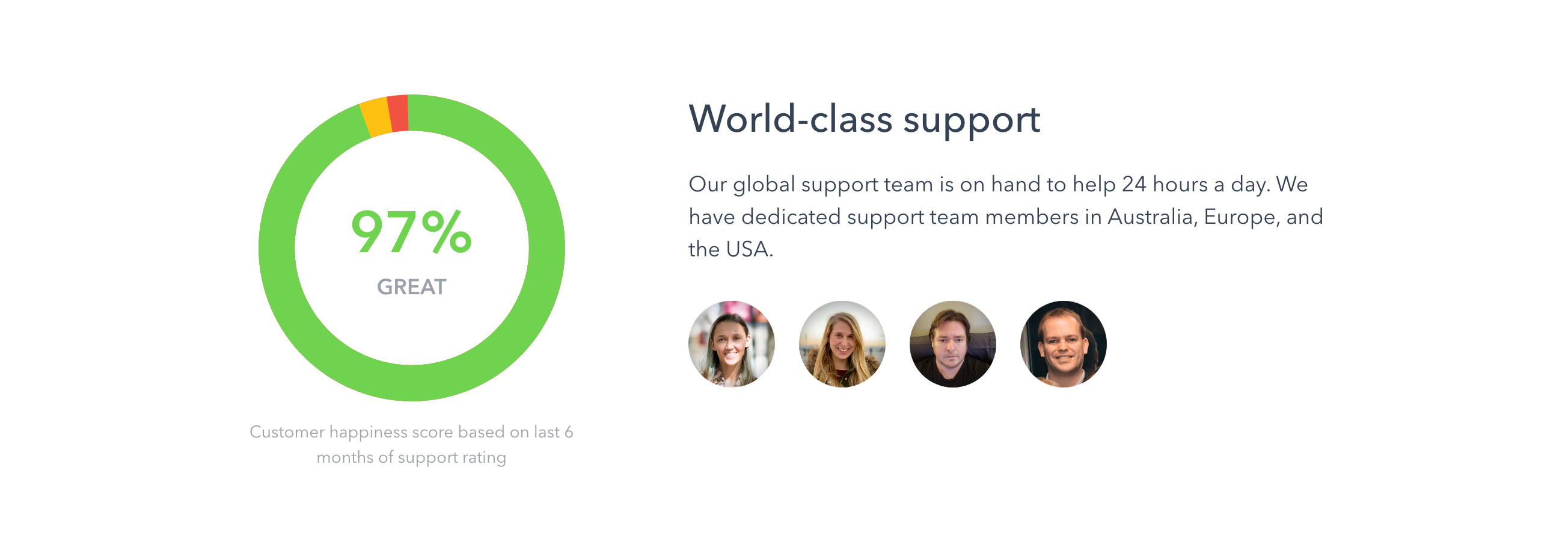 Getvero Stats component screenshot