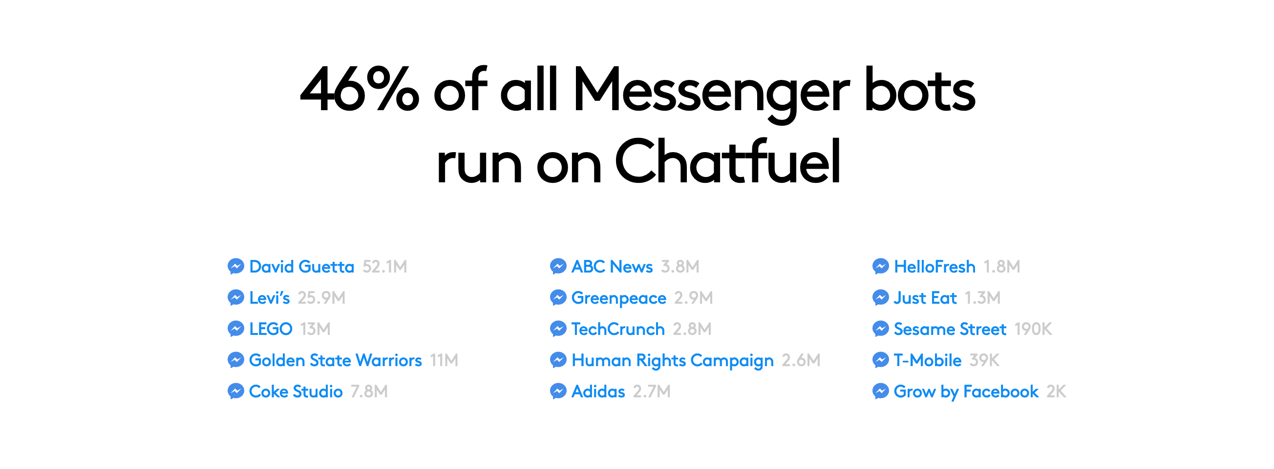 Chatfuel Stats component screenshot
