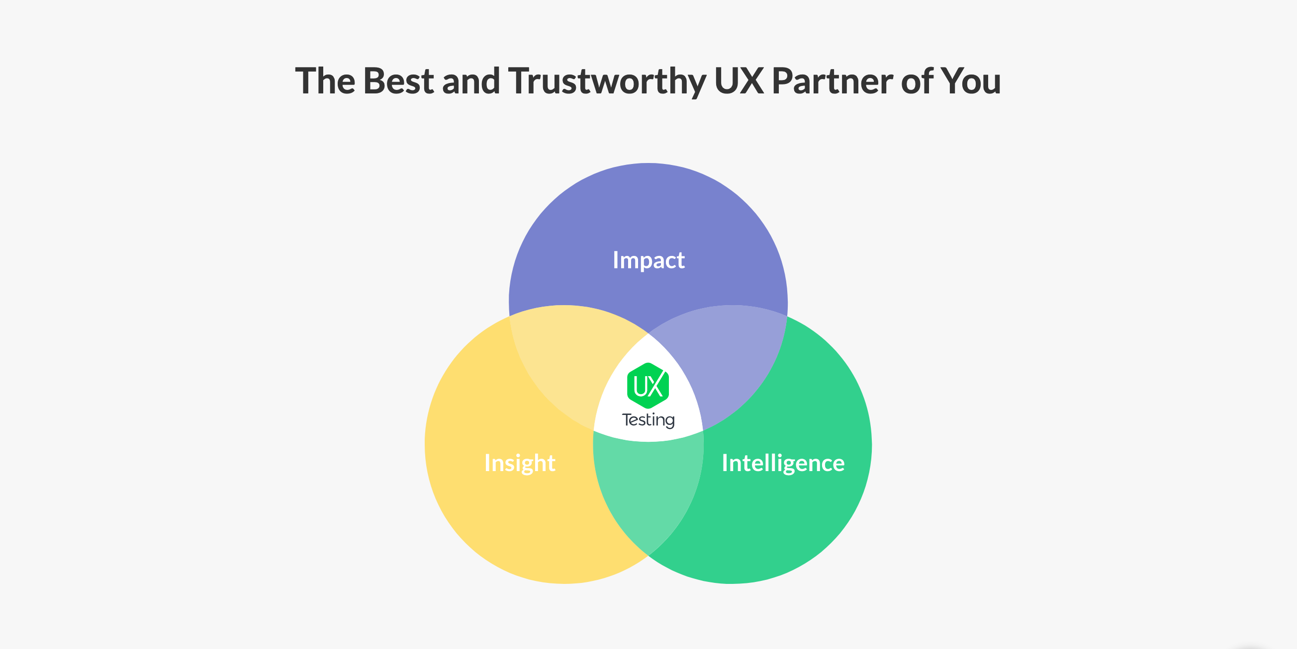 Uxtesting  component screenshot