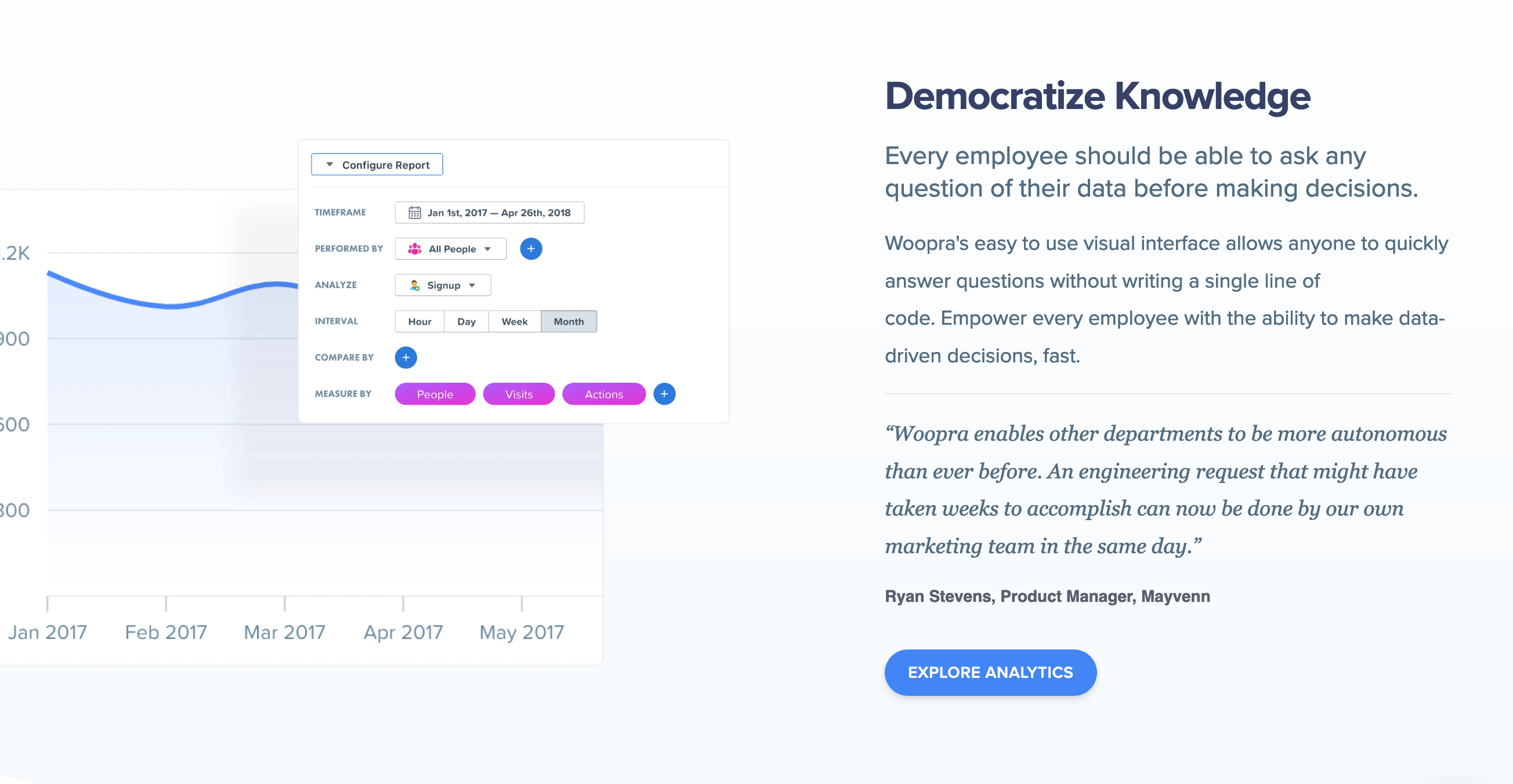 Woopra  component screenshot