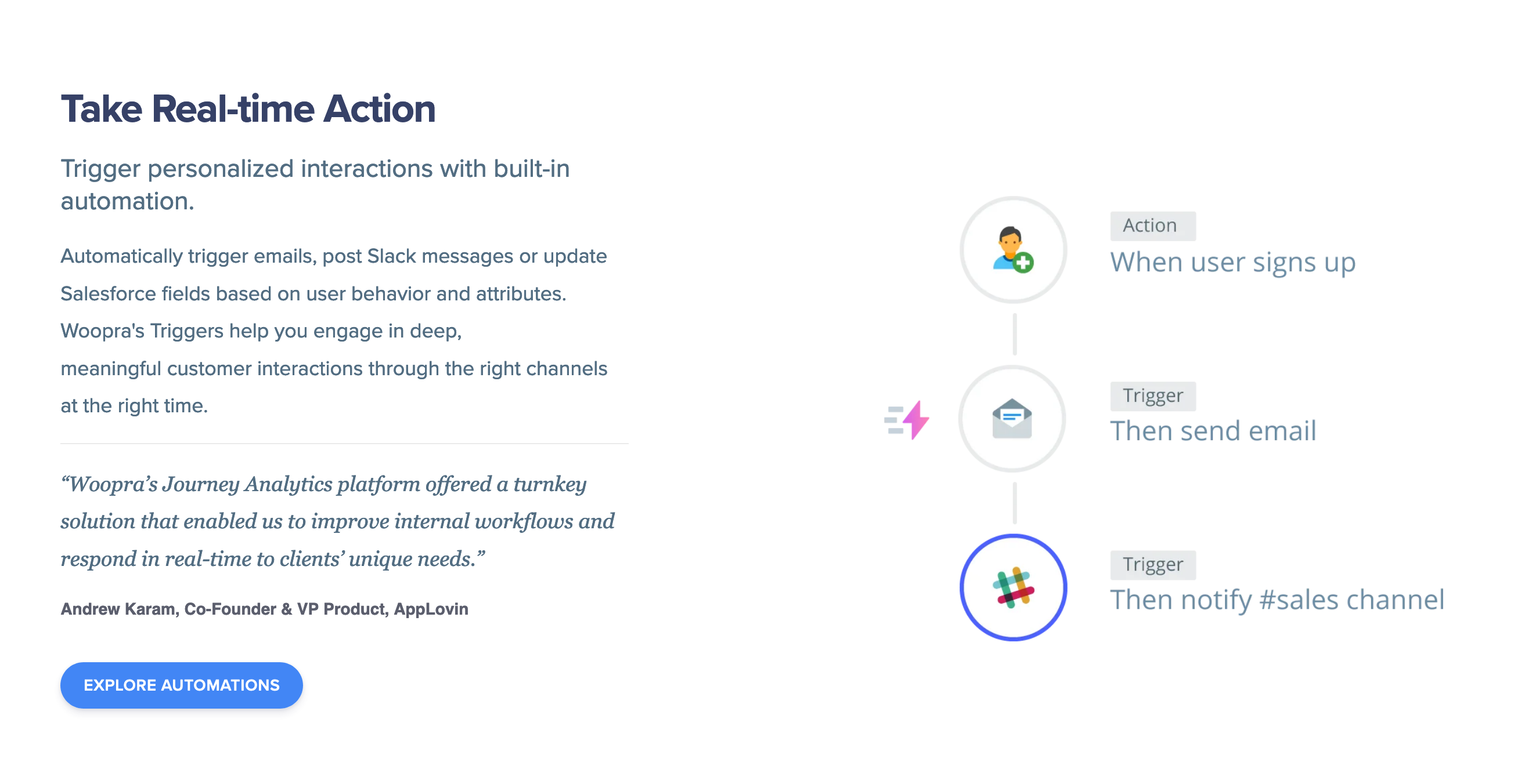 Woopra  component screenshot