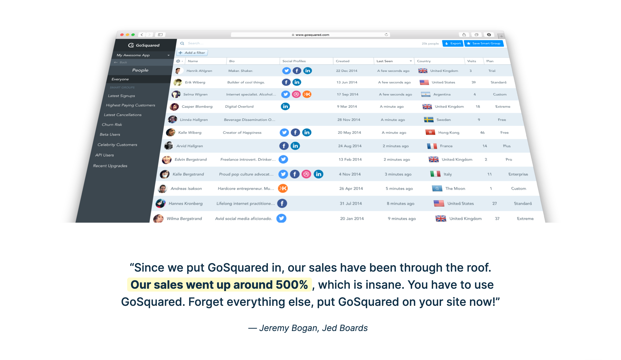 Gosquared  component screenshot