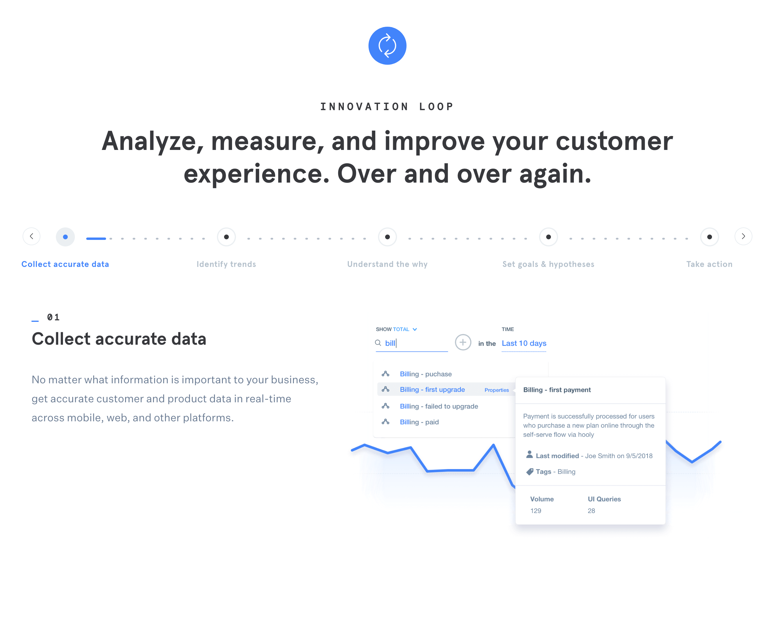 Mixpanel  component screenshot