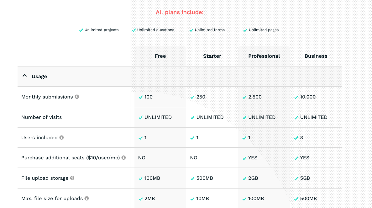 Involve Pricing component screenshot