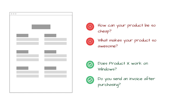 Actually answer questions your customers may have cover