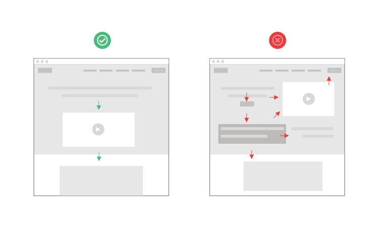Make sure your page has a solid visual hierarchy cover