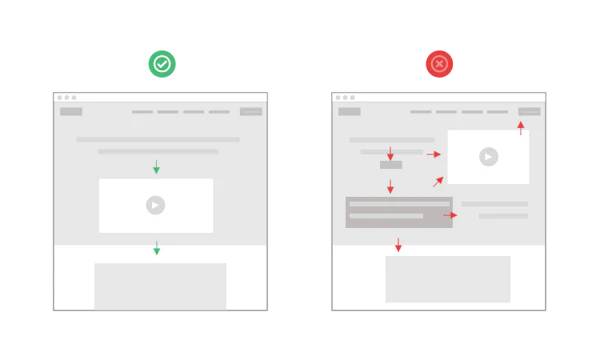 Make sure your page has a solid visual hierarchy cover