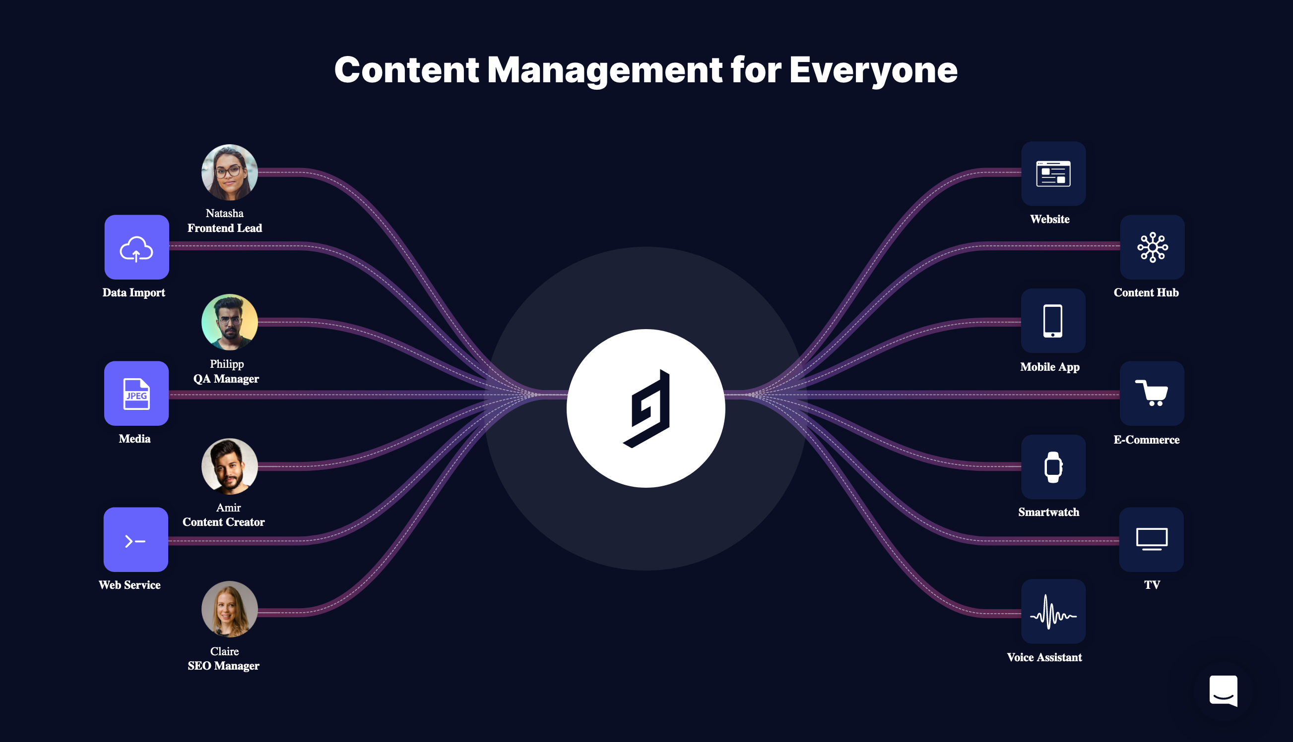 Graphcms Feature component screenshot