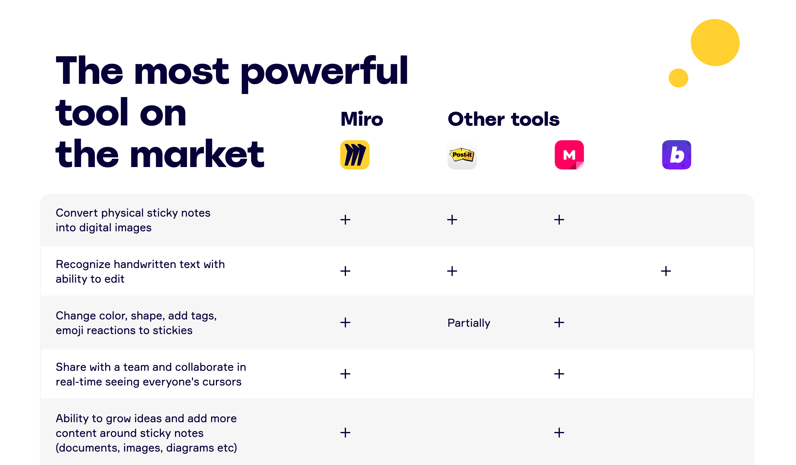 Miro Competitors component screenshot