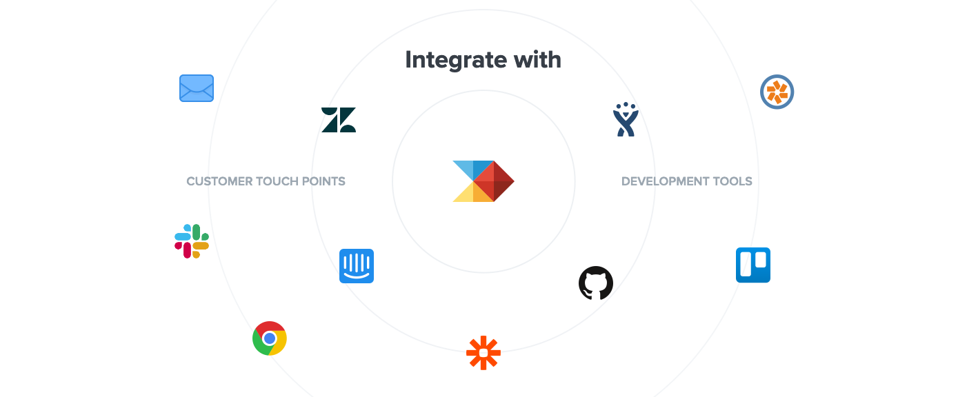 Productboard Integrations component screenshot