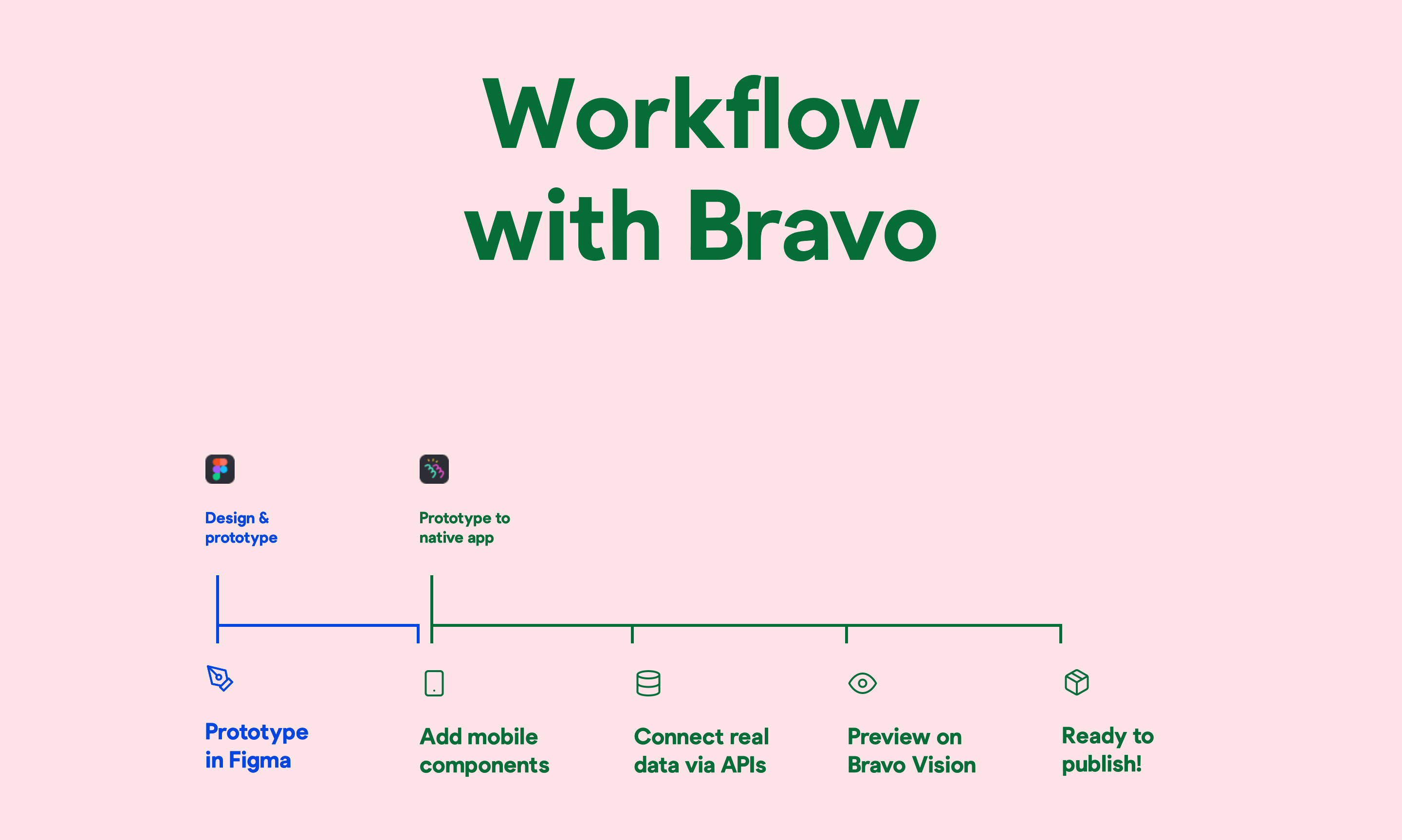 Bravo Feature component screenshot