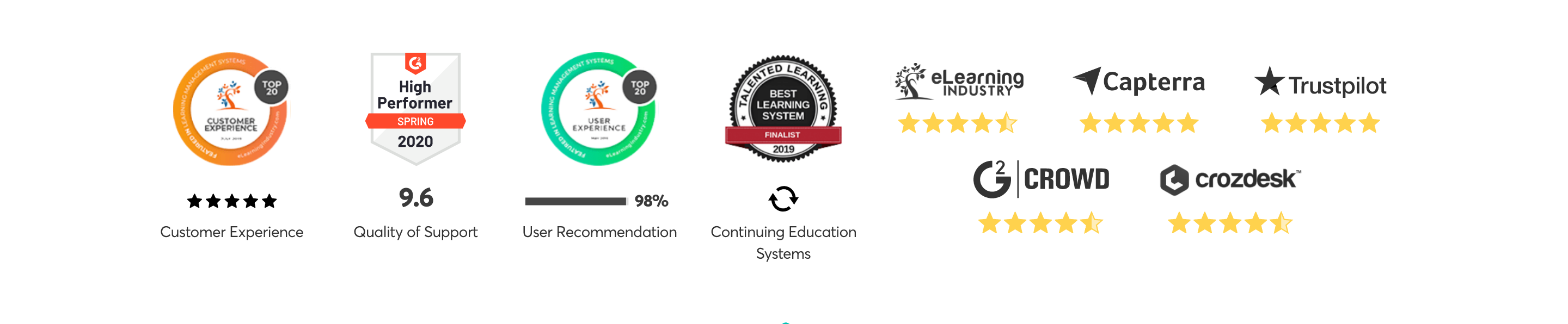 LearnWorlds Stats component screenshot