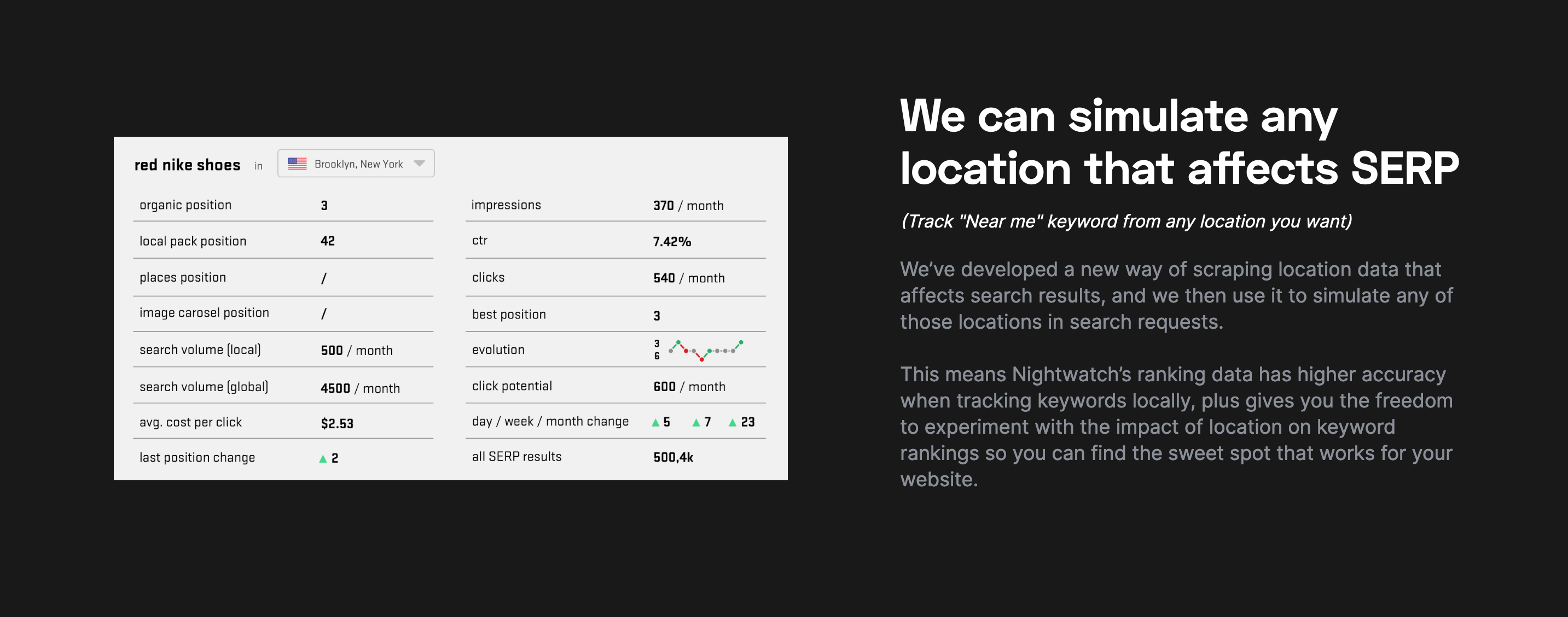 Nightwatch Content component screenshot