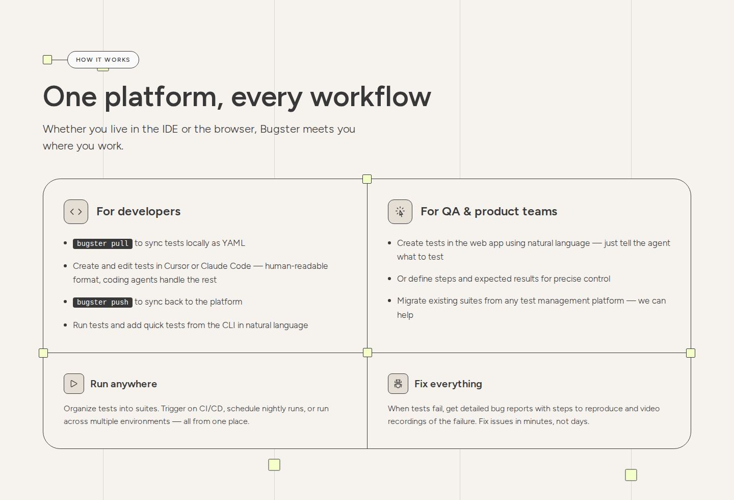 Bugster How It Works component screenshot