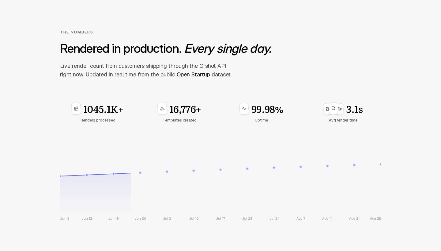 Orshot Stats component screenshot